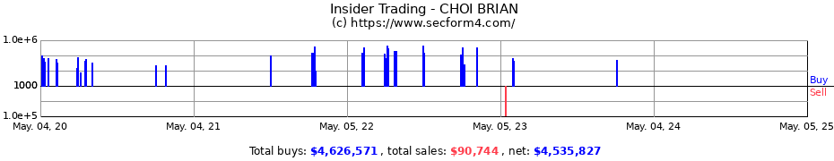 Insider Trading Transactions for CHOI BRIAN