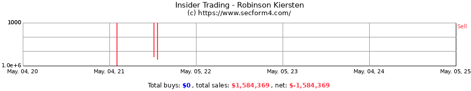 Insider Trading Transactions for Robinson Kiersten