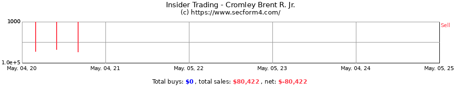 Insider Trading Transactions for Cromley Brent R. Jr.