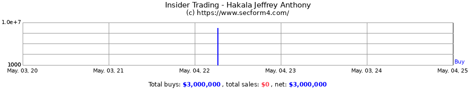 Insider Trading Transactions for Hakala Jeffrey Anthony