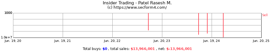 Insider Trading Transactions for Patel Rasesh M.