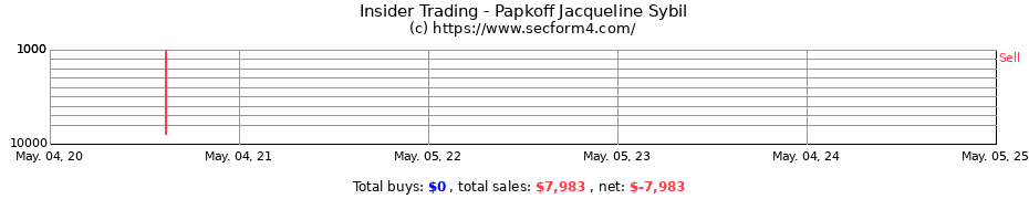 Insider Trading Transactions for Papkoff Jacqueline Sybil