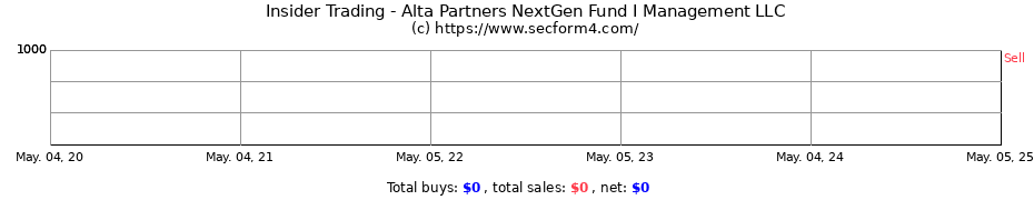 Insider Trading Transactions for Alta Partners NextGen Fund I Management LLC