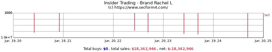 Insider Trading Transactions for Brand Rachel L