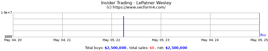 Insider Trading Transactions for LePatner Wesley