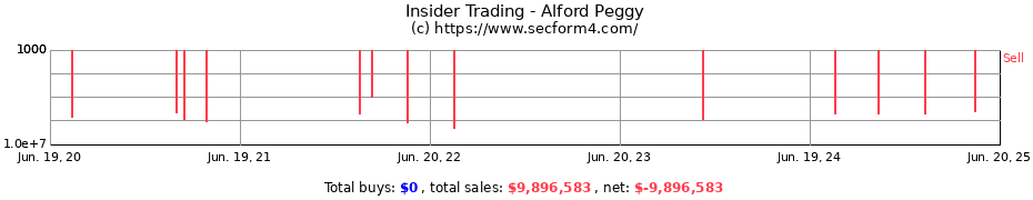 Insider Trading Transactions for Alford Peggy
