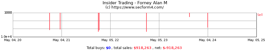 Insider Trading Transactions for Forney Alan M