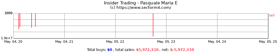 Insider Trading Transactions for Pasquale Maria E