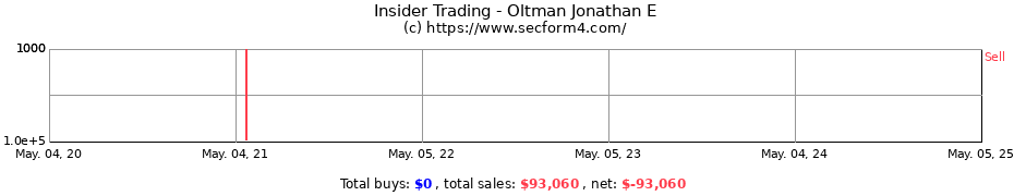 Insider Trading Transactions for Oltman Jonathan E
