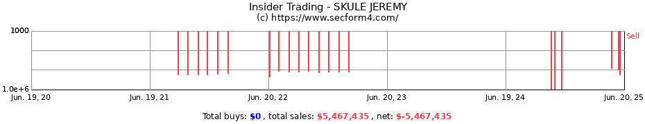 Insider Trading Transactions for SKULE JEREMY