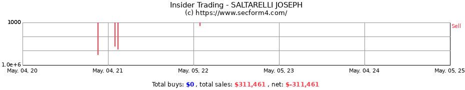 Insider Trading Transactions for SALTARELLI JOSEPH