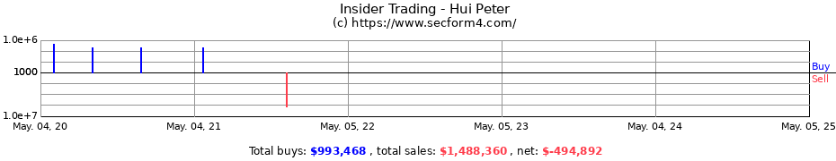 Insider Trading Transactions for Hui Peter