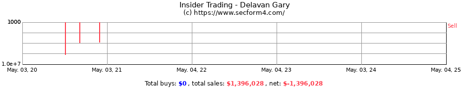 Insider Trading Transactions for Delavan Gary