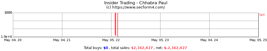Insider Trading Transactions for Chhabra Paul