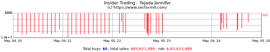 Insider Trading Transactions for Tejada Jennifer