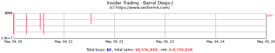 Insider Trading Transactions for Barral Diego J