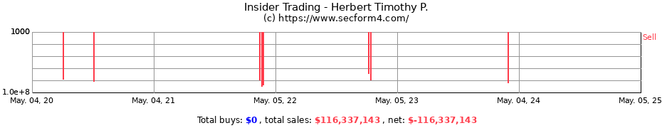 Insider Trading Transactions for Herbert Timothy P.