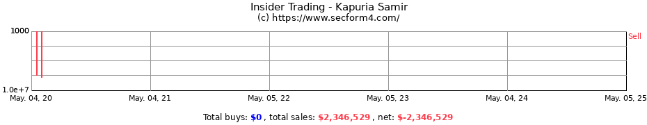 Insider Trading Transactions for Kapuria Samir
