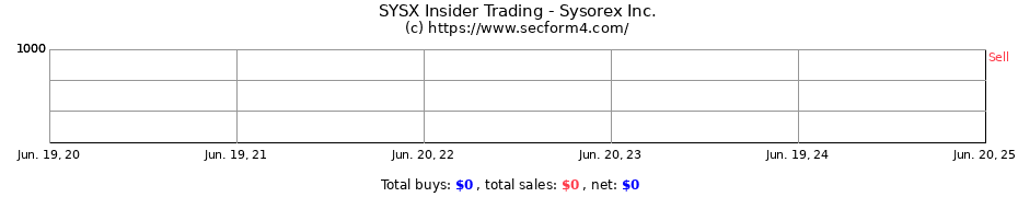 Insider Trading Transactions for Sysorex Inc.