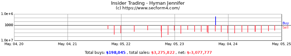 Insider Trading Transactions for Hyman Jennifer