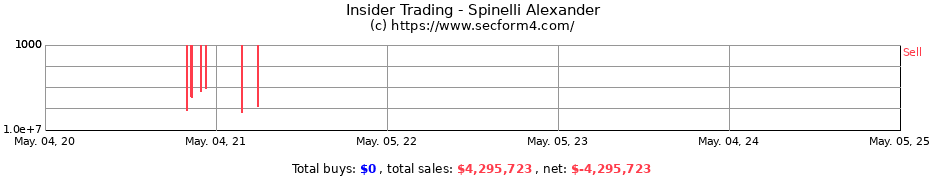 Insider Trading Transactions for Spinelli Alexander
