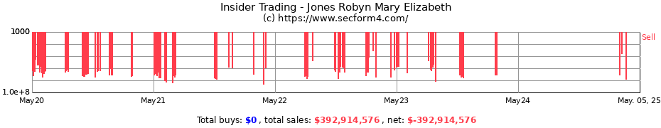 Insider Trading Transactions for Jones Robyn Mary Elizabeth