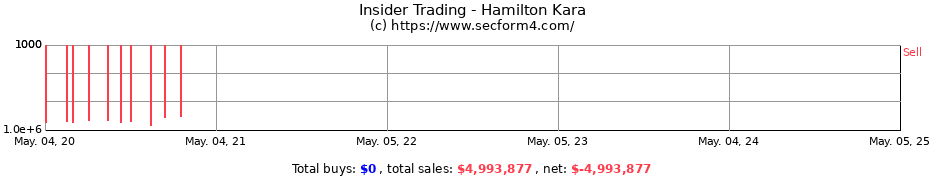Insider Trading Transactions for Hamilton Kara