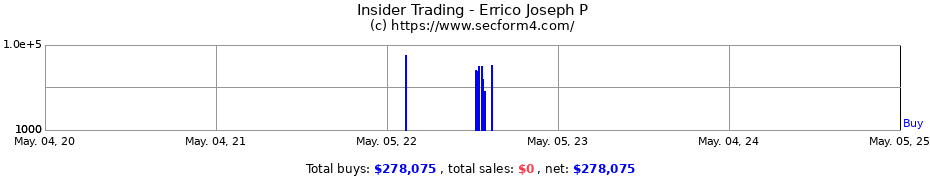Insider Trading Transactions for Errico Joseph P