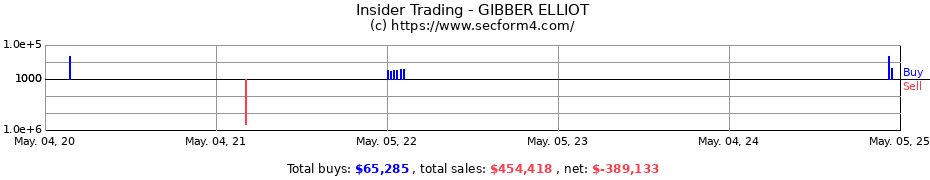 Insider Trading Transactions for GIBBER ELLIOT