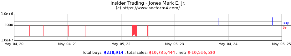Insider Trading Transactions for Jones Mark E. Jr.