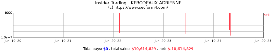 Insider Trading Transactions for KEBODEAUX ADRIENNE