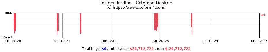 Insider Trading Transactions for Coleman Desiree