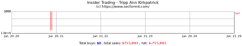 Insider Trading Transactions for Tripp Ann Kirkpatrick