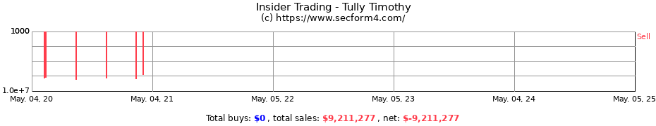 Insider Trading Transactions for Tully Timothy