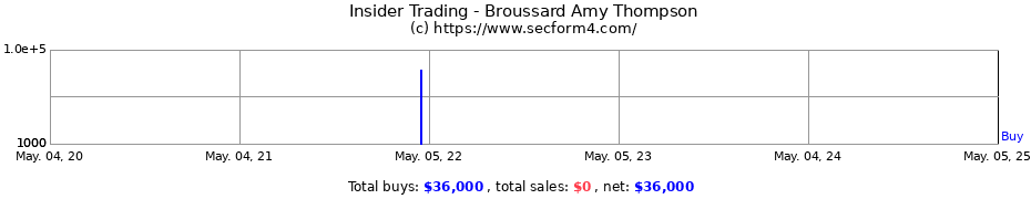 Insider Trading Transactions for Broussard Amy Thompson