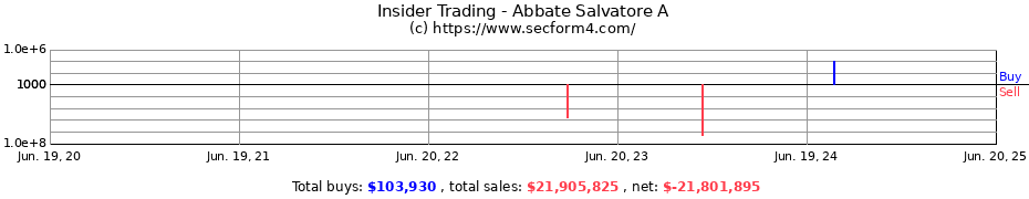 Insider Trading Transactions for Abbate Salvatore A