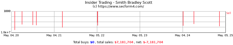 Insider Trading Transactions for Smith Bradley Scott