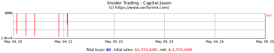 Insider Trading Transactions for Capitel Jason