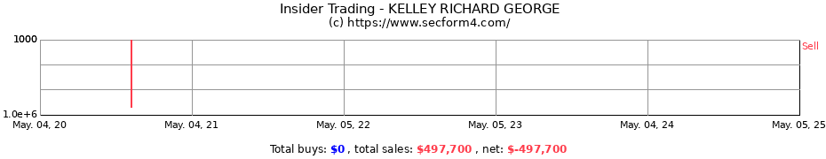 Insider Trading Transactions for KELLEY RICHARD GEORGE