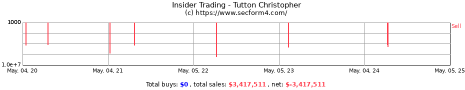Insider Trading Transactions for Tutton Christopher