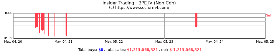 Insider Trading Transactions for BPE IV (Non-Cdn)
