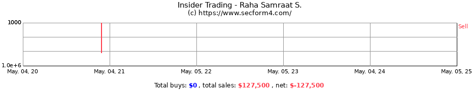 Insider Trading Transactions for Raha Samraat S.