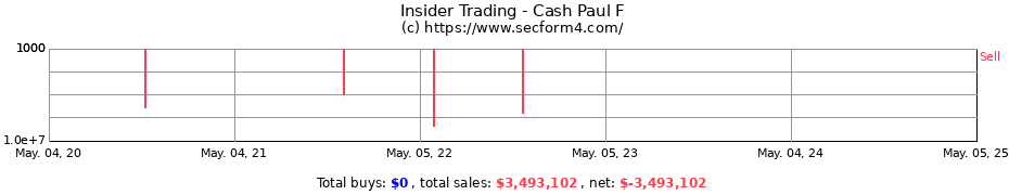 Insider Trading Transactions for Cash Paul F