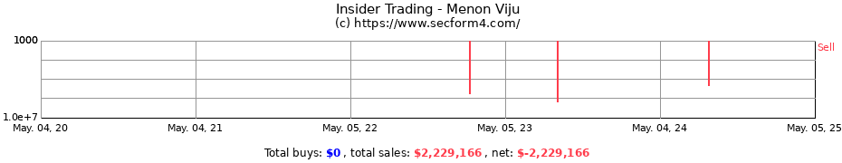 Insider Trading Transactions for Menon Viju