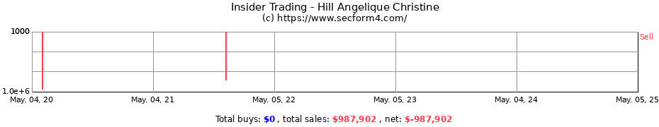 Insider Trading Transactions for Hill Angelique Christine