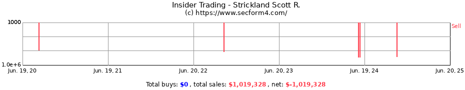 Insider Trading Transactions for Strickland Scott R.