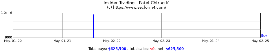 Insider Trading Transactions for Patel Chirag K.
