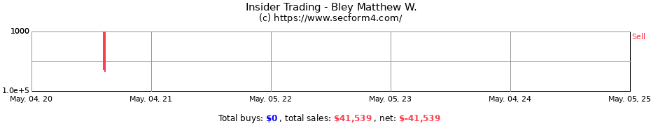Insider Trading Transactions for Bley Matthew W.