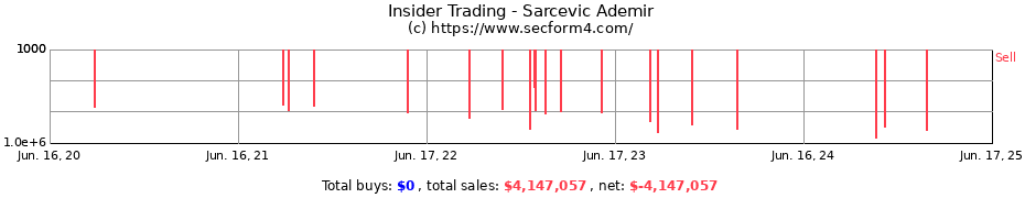 Insider Trading Transactions for Sarcevic Ademir