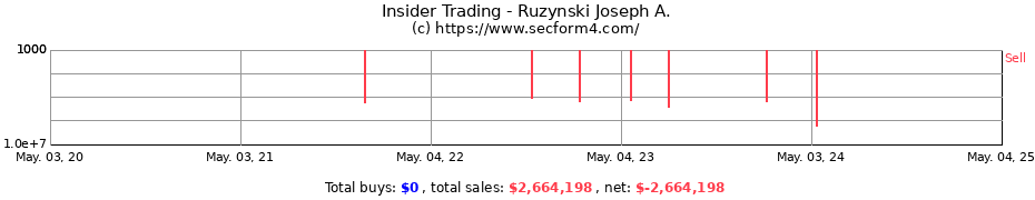 Insider Trading Transactions for Ruzynski Joseph A.